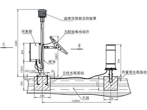 DSC500自動(dòng)站